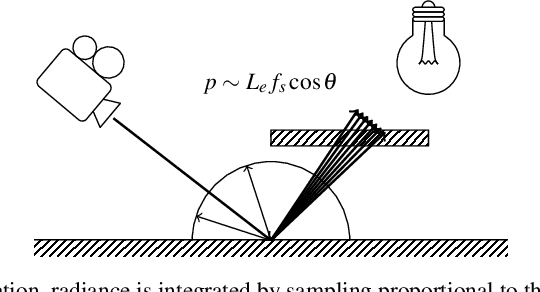 Figure 1 for Learning Light Transport the Reinforced Way