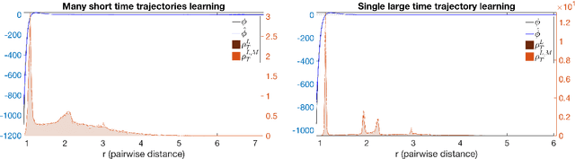 Figure 1 for Nonparametric inference of interaction laws in systems of agents from trajectory data