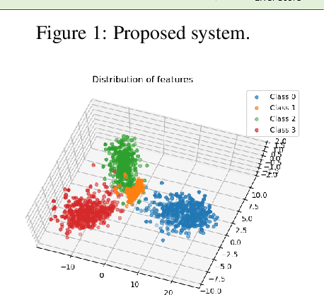 Figure 3 for Out-Of-Distribution Detection With Subspace Techniques And Probabilistic Modeling Of Features