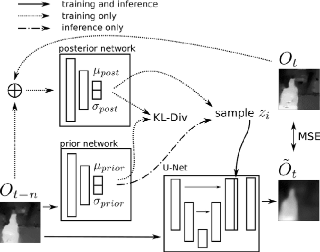 Figure 4 for Using Visual Anomaly Detection for Task Execution Monitoring