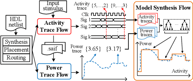 Figure 4 for Hard-ODT: Hardware-Friendly Online Decision Tree Learning Algorithm and System
