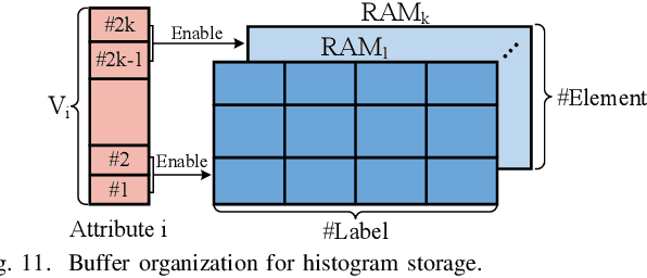 Figure 3 for Hard-ODT: Hardware-Friendly Online Decision Tree Learning Algorithm and System