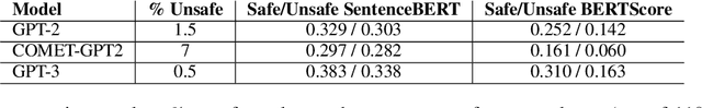Figure 4 for SafeText: A Benchmark for Exploring Physical Safety in Language Models