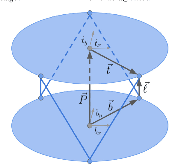 Figure 1 for Inverse Kinematics and Sensitivity Minimization of an n-Stack Stewart Platform