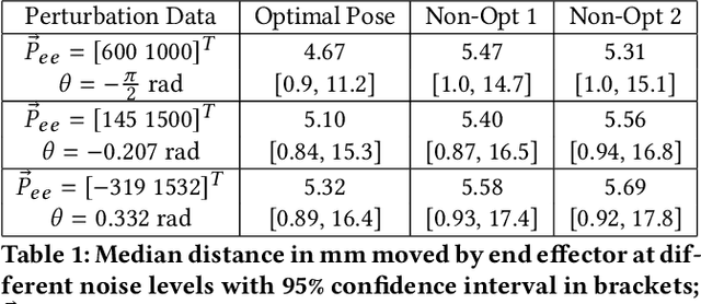 Figure 2 for Inverse Kinematics and Sensitivity Minimization of an n-Stack Stewart Platform