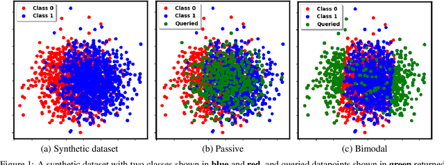 Figure 1 for A label efficient two-sample test