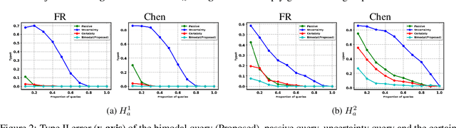 Figure 2 for A label efficient two-sample test