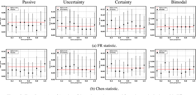 Figure 3 for A label efficient two-sample test