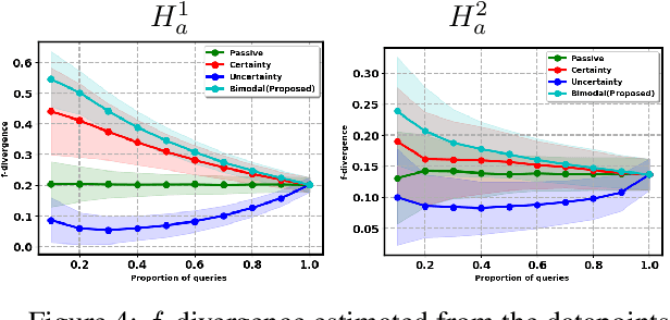 Figure 4 for A label efficient two-sample test