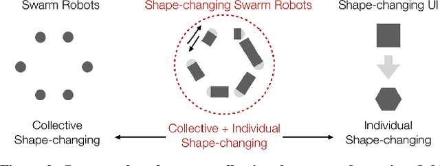 Figure 1 for ShapeBots: Shape-changing Swarm Robots