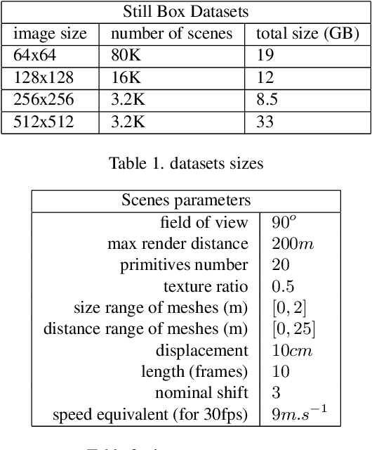 Figure 2 for End-to-end depth from motion with stabilized monocular videos