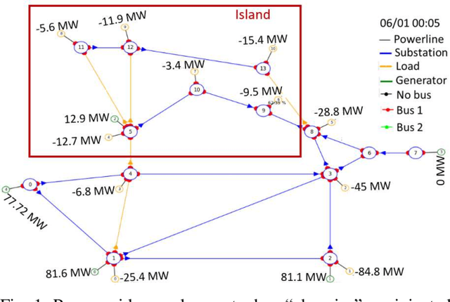 Figure 1 for Curriculum Based Reinforcement Learning of Grid Topology Controllers to Prevent Thermal Cascading