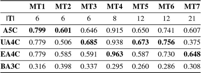 Figure 2 for Learning to Multi-Task by Active Sampling
