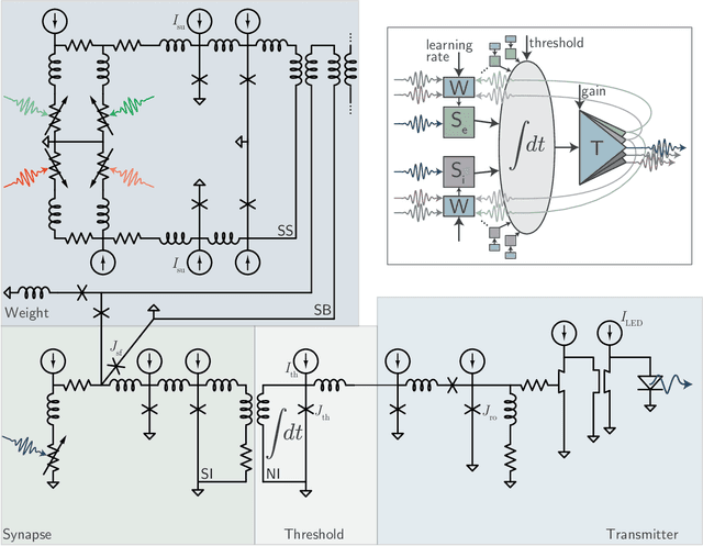 Figure 1 for Circuit designs for superconducting optoelectronic loop neurons
