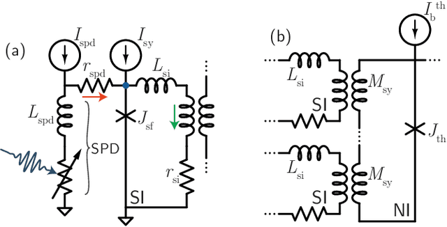 Figure 2 for Circuit designs for superconducting optoelectronic loop neurons