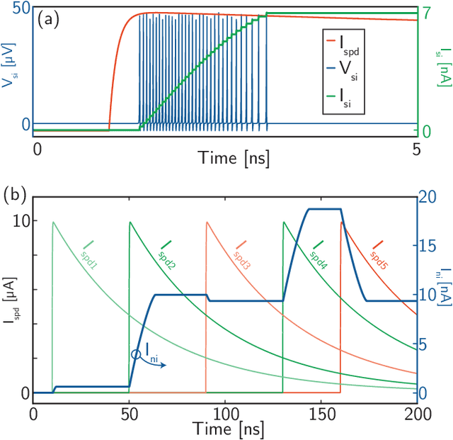 Figure 3 for Circuit designs for superconducting optoelectronic loop neurons