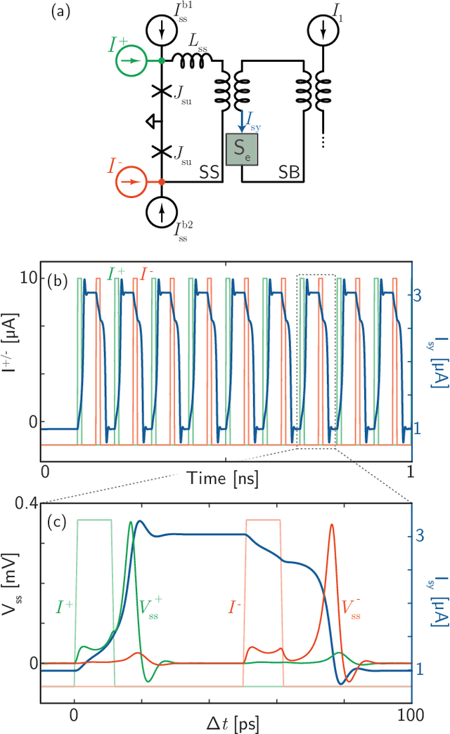 Figure 4 for Circuit designs for superconducting optoelectronic loop neurons