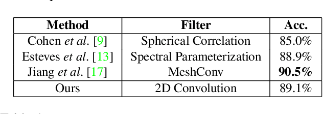 Figure 2 for Tangent Images for Mitigating Spherical Distortion