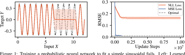Figure 1 for On the Pitfalls of Heteroscedastic Uncertainty Estimation with Probabilistic Neural Networks
