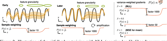 Figure 2 for On the Pitfalls of Heteroscedastic Uncertainty Estimation with Probabilistic Neural Networks