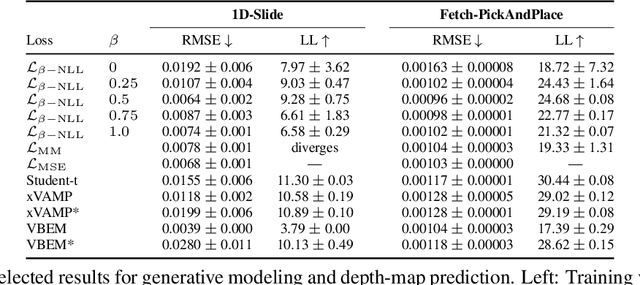 Figure 3 for On the Pitfalls of Heteroscedastic Uncertainty Estimation with Probabilistic Neural Networks