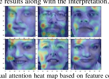 Figure 4 for Interpretation and Simplification of Deep Forest