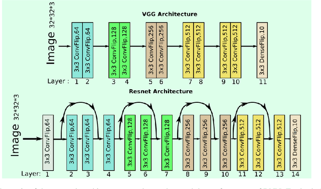 Figure 1 for Bayesian Neural Networks at Scale: A Performance Analysis and Pruning Study