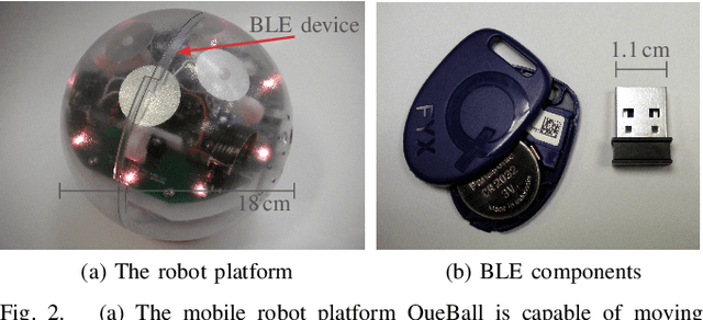Figure 2 for Utilizing Bluetooth Low Energy to recognize proximity, touch and humans