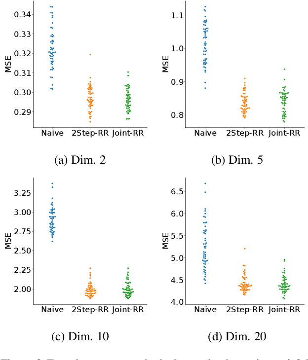 Figure 3 for Mediated Uncoupled Learning: Learning Functions without Direct Input-output Correspondences