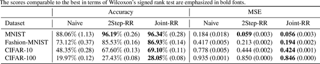 Figure 2 for Mediated Uncoupled Learning: Learning Functions without Direct Input-output Correspondences