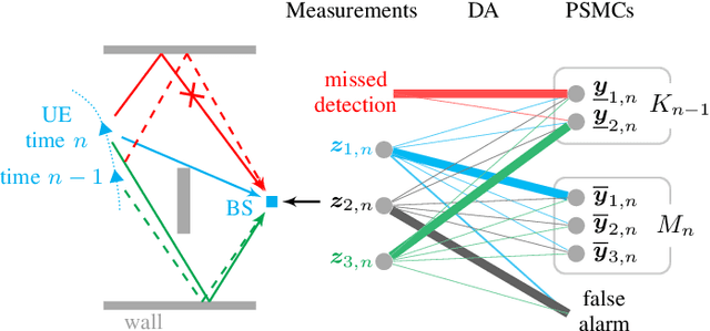 Figure 1 for Sequential Detection and Estimation of Multipath Channel Parameters Using Belief Propagation