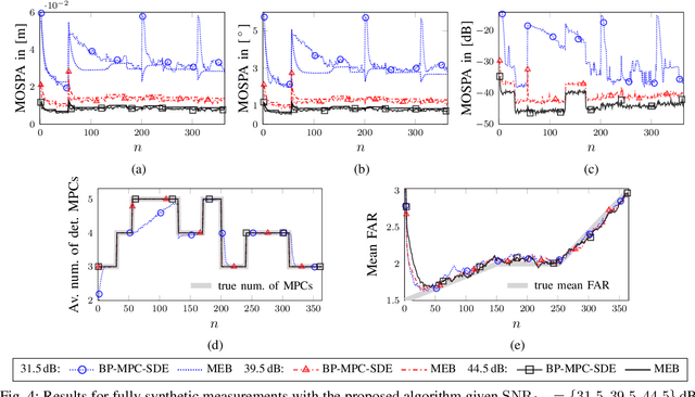 Figure 4 for Sequential Detection and Estimation of Multipath Channel Parameters Using Belief Propagation