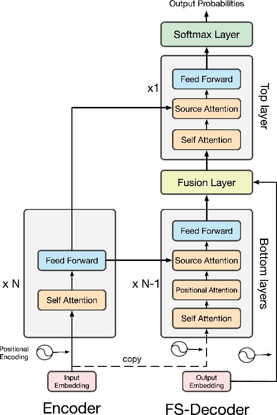 Figure 2 for Retrieving Sequential Information for Non-Autoregressive Neural Machine Translation
