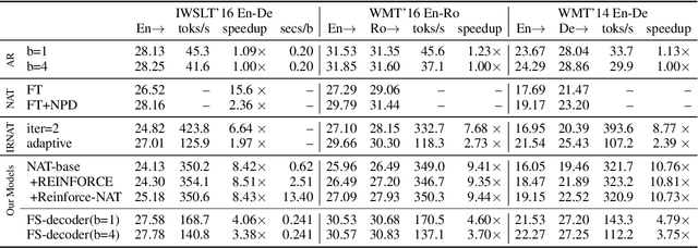 Figure 3 for Retrieving Sequential Information for Non-Autoregressive Neural Machine Translation