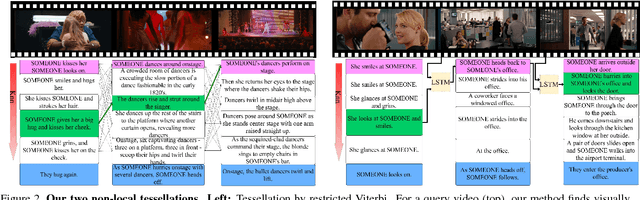 Figure 3 for Temporal Tessellation: A Unified Approach for Video Analysis