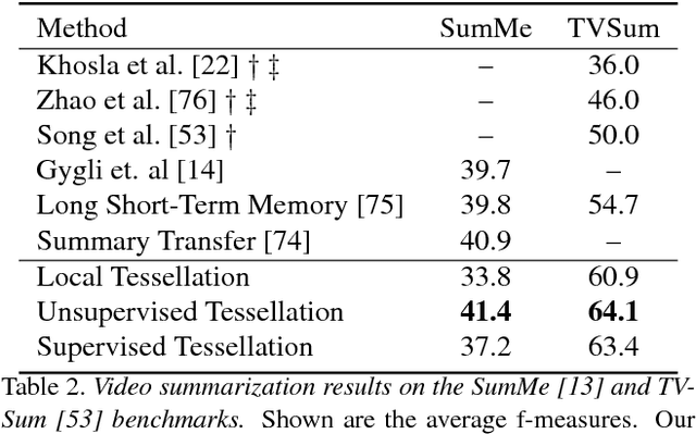 Figure 4 for Temporal Tessellation: A Unified Approach for Video Analysis