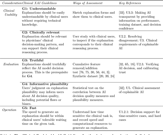 Figure 2 for Guidelines and evaluation for clinical explainable AI on medical image analysis