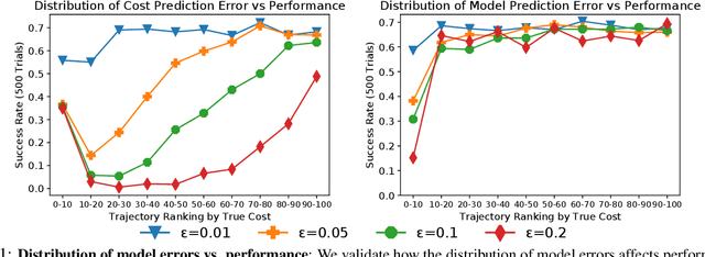 Figure 1 for Goal-Aware Prediction: Learning to Model What Matters