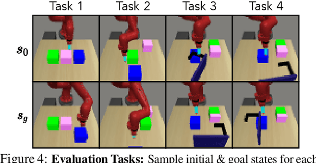 Figure 4 for Goal-Aware Prediction: Learning to Model What Matters