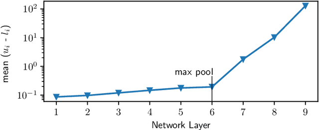 Figure 3 for Robustness Certification for Point Cloud Models