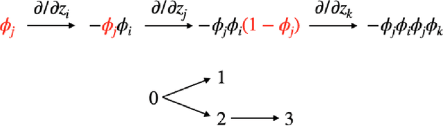 Figure 2 for Near-Optimal No-Regret Learning in General Games
