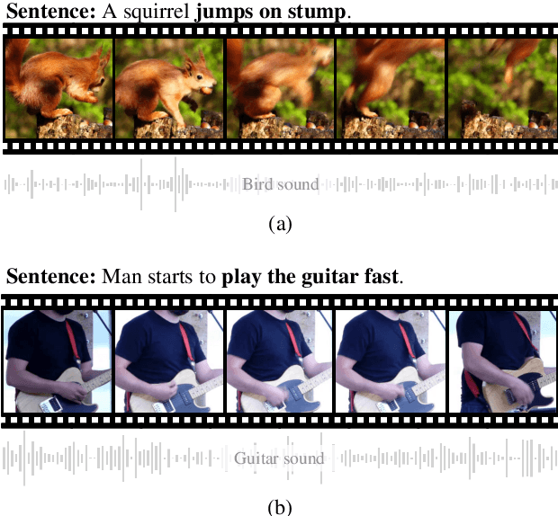 Figure 1 for Video-aided Unsupervised Grammar Induction