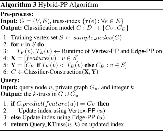 Figure 4 for Fast Algorithm for K-Truss Discovery on Public-Private Graphs