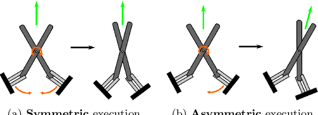 Figure 1 for Asymmetric Dual-Arm Task Execution using an Extended Relative Jacobian