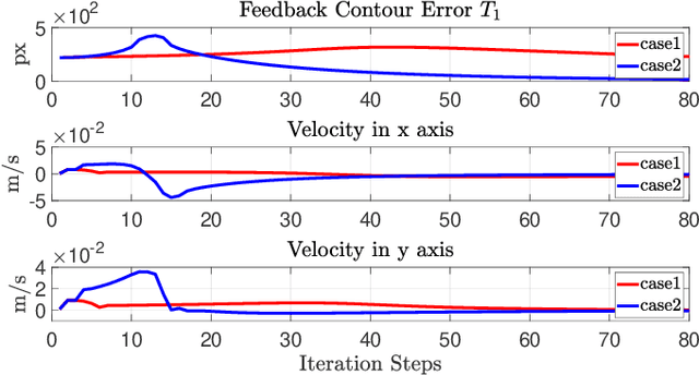 Figure 2 for Adaptive Shape Servoing of Elastic Rods using Parameterized Regression Features and Auto-Tuning Motion Controls