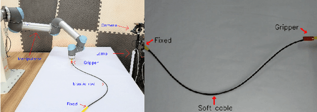 Figure 3 for Adaptive Shape Servoing of Elastic Rods using Parameterized Regression Features and Auto-Tuning Motion Controls