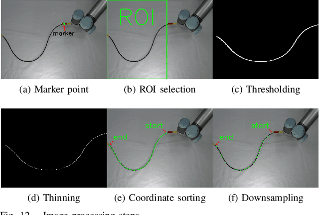 Figure 4 for Adaptive Shape Servoing of Elastic Rods using Parameterized Regression Features and Auto-Tuning Motion Controls