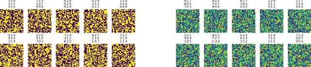 Figure 1 for SecDD: Efficient and Secure Method for Remotely Training Neural Networks