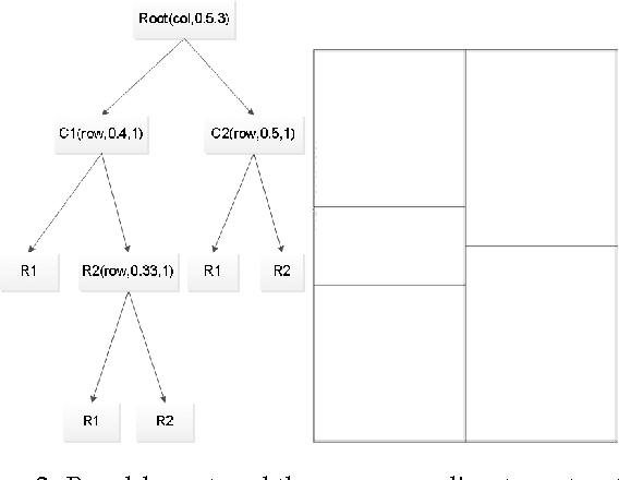 Figure 3 for Learning to Generate Posters of Scientific Papers