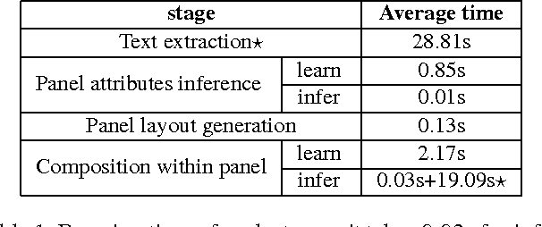 Figure 2 for Learning to Generate Posters of Scientific Papers